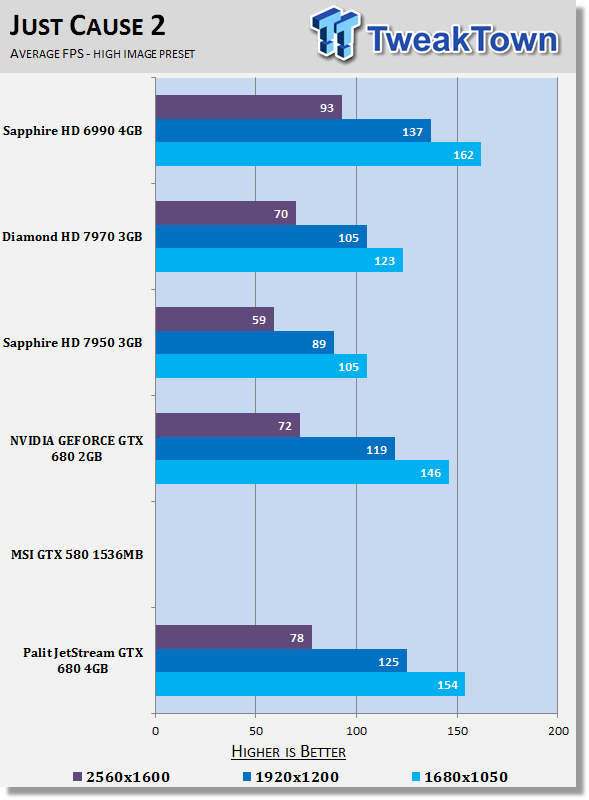 Обзор и Тестирование Palit JetStream GeForce GTX 680 с 4ГБ памяти